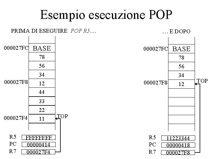 Esempio esecuzione POP PRIMA DI ESEGUIRE POP R 5… 000027 FC 000027 F 8