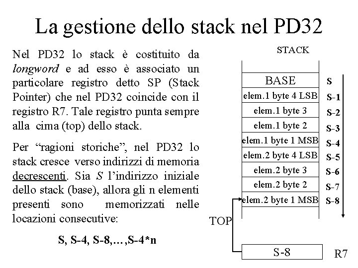 La gestione dello stack nel PD 32 Nel PD 32 lo stack è costituito