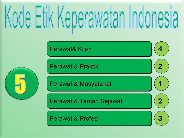 Perawat& Klien 4 Perawat & Praktik 2 Perawat & Masyarakat 1 Perawat & Teman