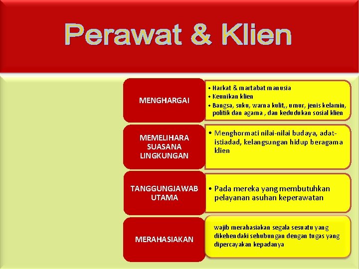 MENGHARGAI MEMELIHARA SUASANA LINGKUNGAN TANGGUNGJAWAB UTAMA MERAHASIAKAN • Harkat & martabat manusia • Keunikan