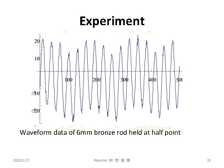 Experiment Waveform data of 6 mm bronze rod held at half point 2020/11/27 Reporter: