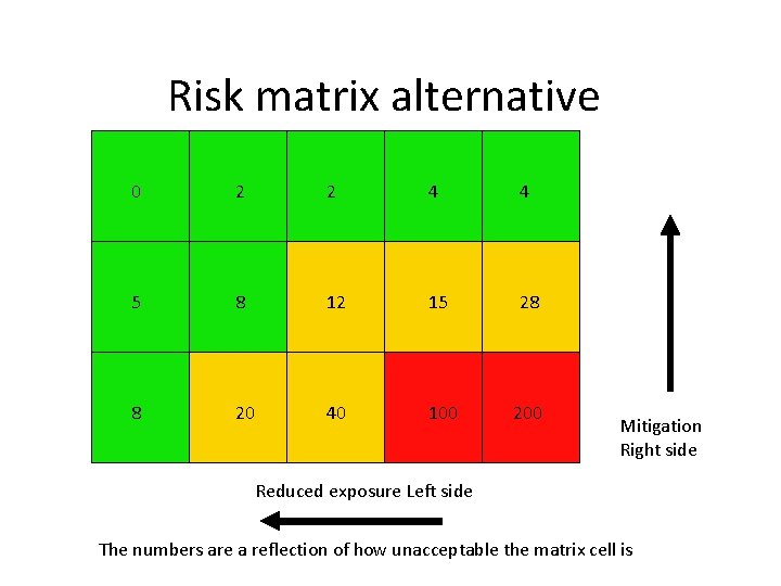 Risk matrix alternative 0 2 2 4 4 5 8 12 15 28 8
