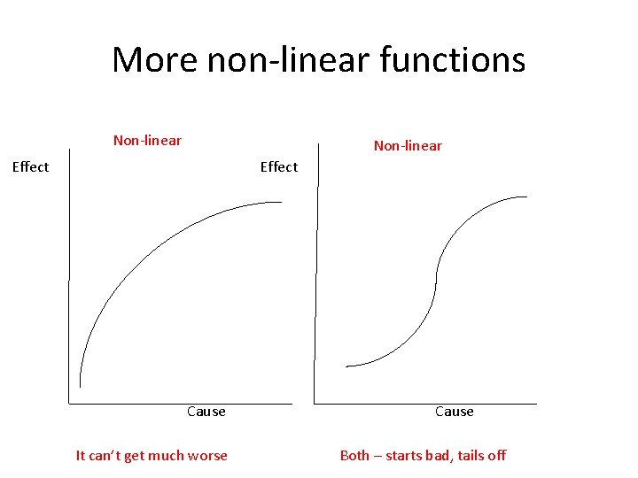 More non-linear functions Non-linear Effect Cause It can’t get much worse Cause Both –