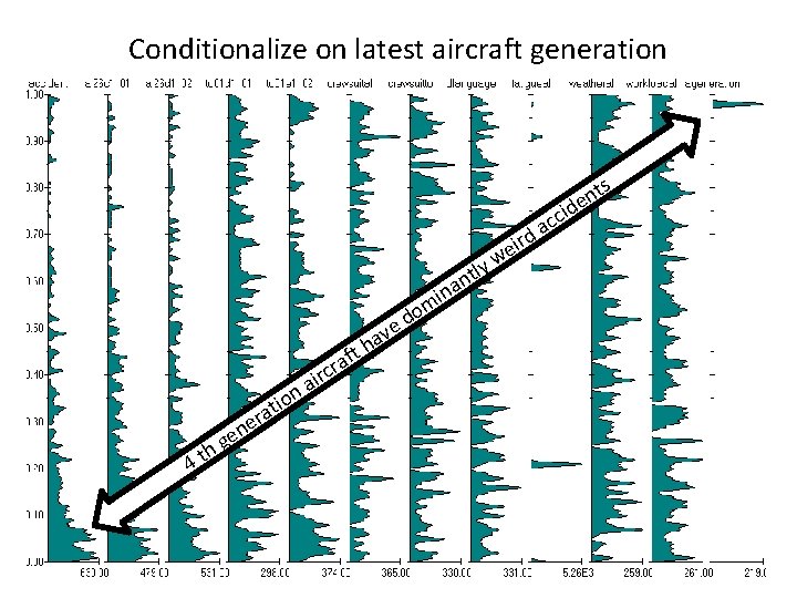 Conditionalize on latest aircraft generation c a d ts n e cid ir e