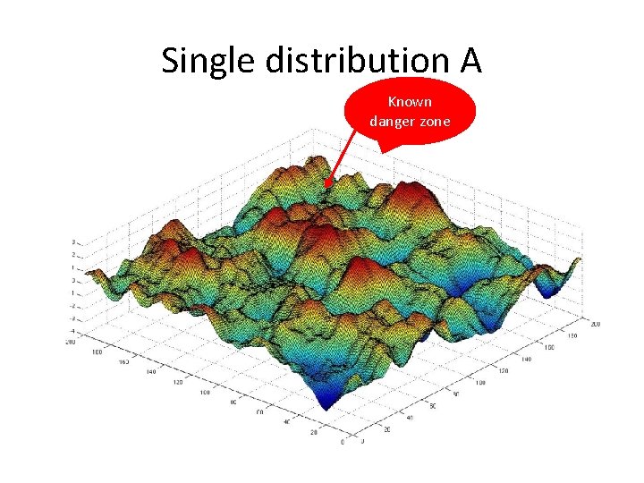 Single distribution A Known danger zone 