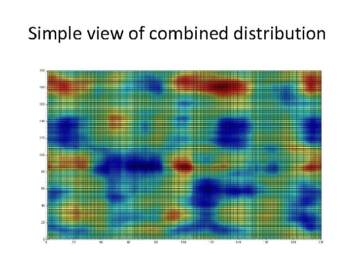Simple view of combined distribution 