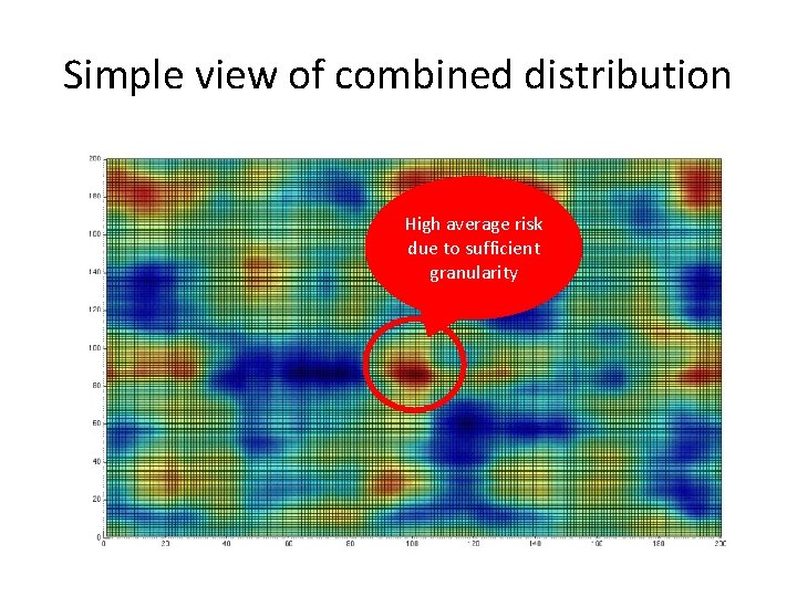 Simple view of combined distribution High average risk due to sufficient granularity 