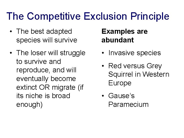 The Competitive Exclusion Principle • The best adapted species will survive Examples are abundant