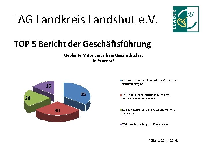 LAG Landkreis Landshut e. V. TOP 5 Bericht der Geschäftsführung Geplante Mittelverteilung Gesamtbudget in