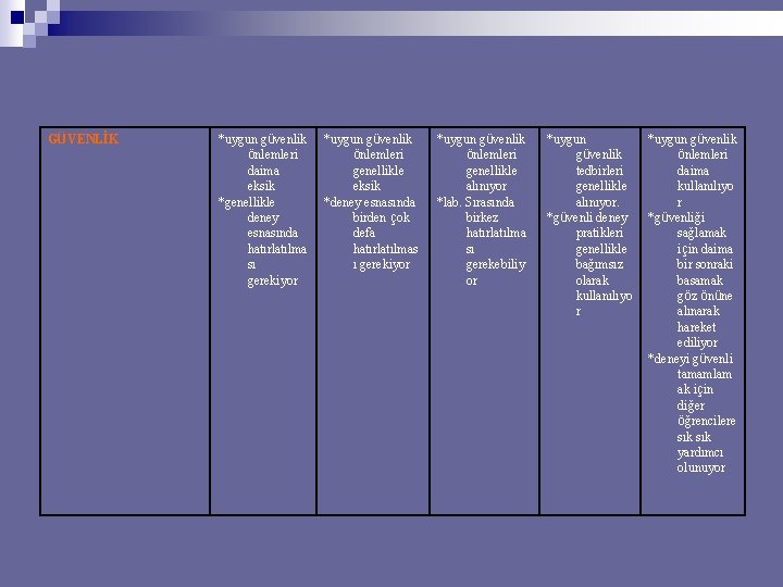 GÜVENLİK *uygun güvenlik önlemleri daima eksik *genellikle deney esnasında hatırlatılma sı gerekiyor *uygun güvenlik