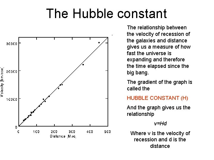 The Hubble constant The relationship between the velocity of recession of the galaxies and