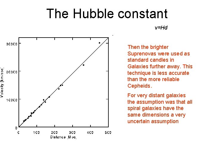 The Hubble constant v=Hd Then the brighter Suprenovas were used as standard candles in