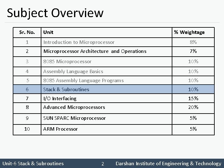 Subject Overview Sr. No. Unit % Weightage 1 Introduction to Microprocessor 8% 2 Microprocessor