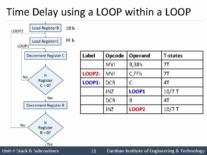 Time Delay using a LOOP within a LOOP 38 h FF h Label Unit-6