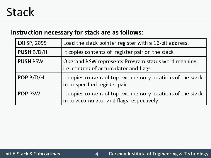 Stack Instruction necessary for stack are as follows: LXI SP, 2095 Load the stack
