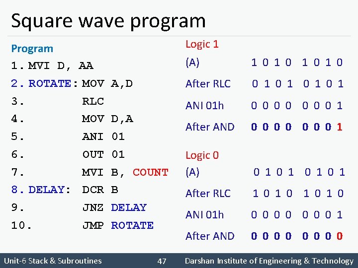 Square wave program Program 1. MVI D, AA 2. ROTATE: MOV 3. RLC 4.
