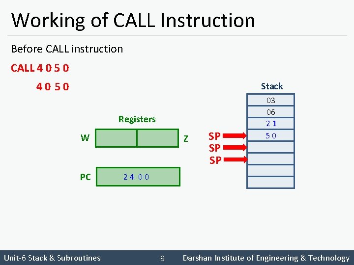 Working of CALL Instruction Before CALL instruction CALL 4 0 5 0 40 50