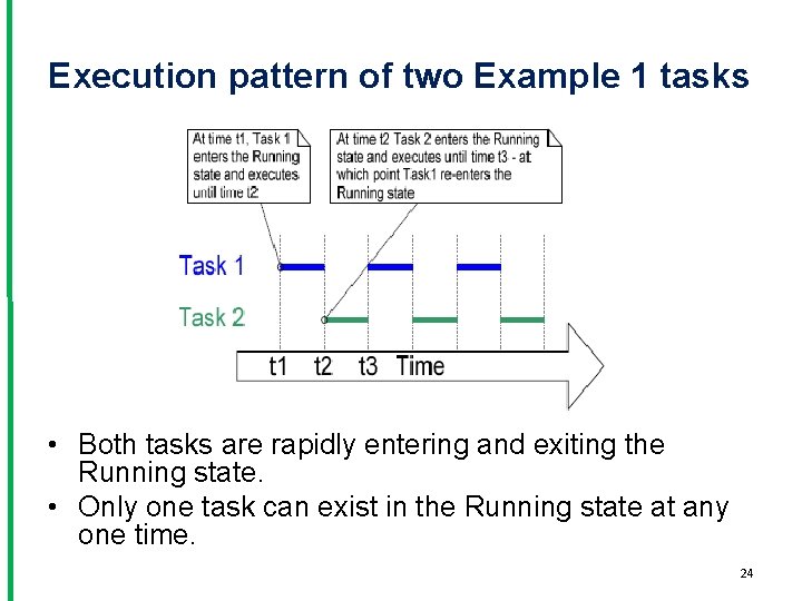 Execution pattern of two Example 1 tasks • Both tasks are rapidly entering and