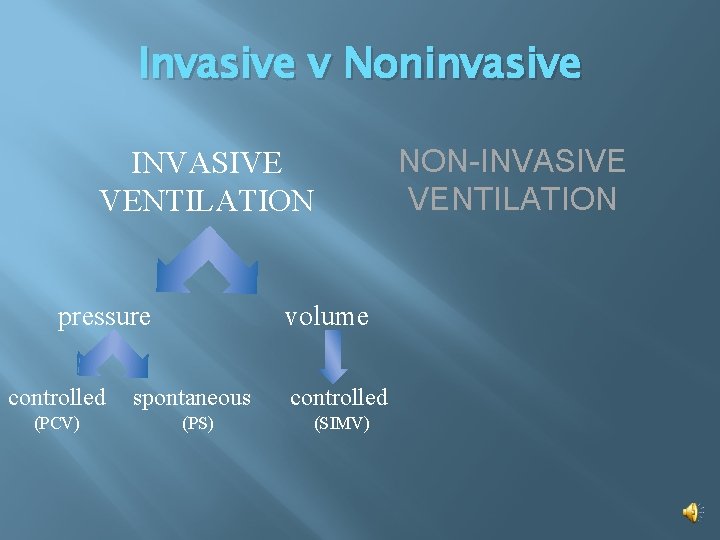 Invasive v Noninvasive INVASIVE VENTILATION pressure controlled (PCV) volume spontaneous (PS) controlled (SIMV) NON-INVASIVE