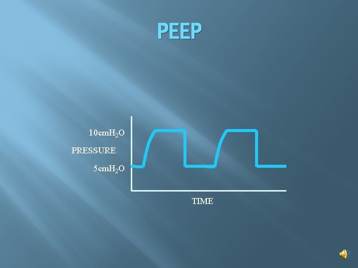 PEEP 10 cm. H 2 O PRESSURE 5 cm. H 2 O TIME 