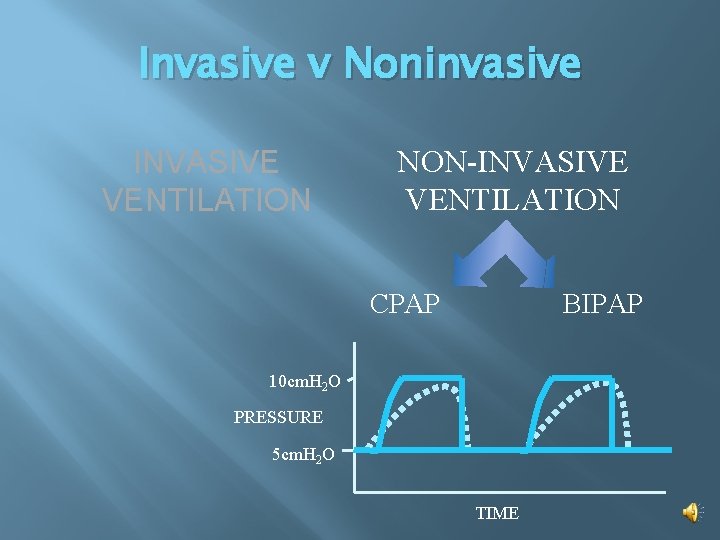 Invasive v Noninvasive INVASIVE VENTILATION NON-INVASIVE VENTILATION CPAP BIPAP 10 cm. H 2 O