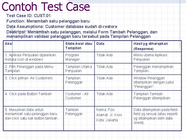 Contoh Test Case ID: CUST. 01 Function: Menambah satu pelanggan baru Data Assumptions: Customer