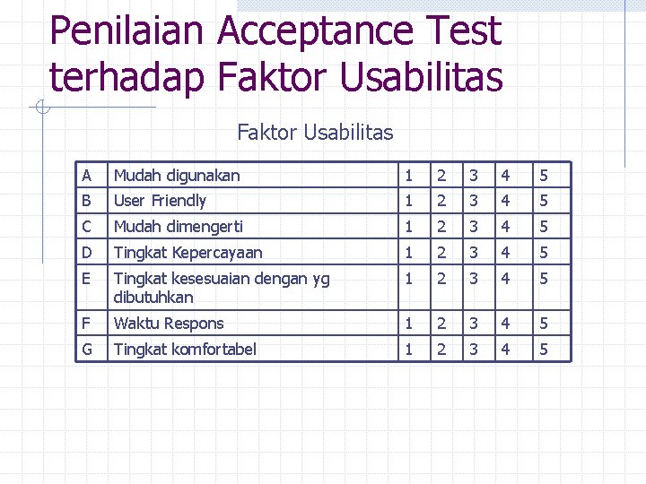 Penilaian Acceptance Test terhadap Faktor Usabilitas A Mudah digunakan 1 2 3 4 5