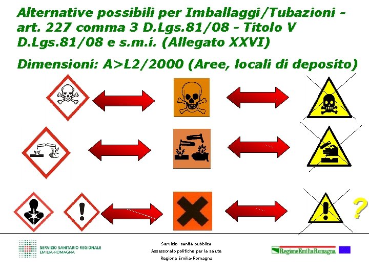 Alternative possibili per Imballaggi/Tubazioni art. 227 comma 3 D. Lgs. 81/08 - Titolo V