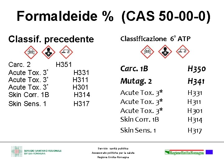 Formaldeide % (CAS 50 -00 -0) Classif. precedente Carc. 2 H 351 Acute Tox.