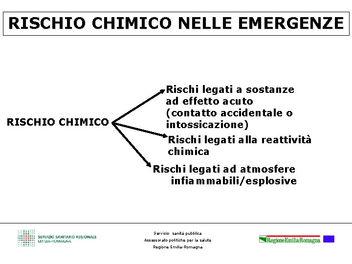 RISCHIO CHIMICO NELLE EMERGENZE RISCHIO CHIMICO Rischi legati a sostanze ad effetto acuto (contatto