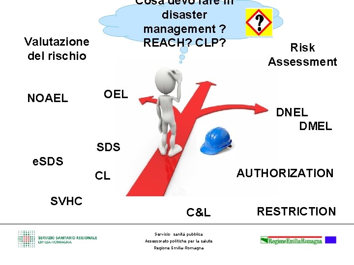 Cosa devo fare in disaster management ? REACH? CLP? Valutazione del rischio NOAEL Risk