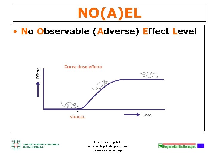 NO(A)EL • No Observable (Adverse) Effect Level Servizio sanità pubblica Assessorato politiche per la