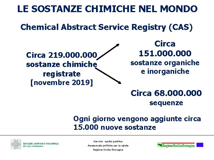 LE SOSTANZE CHIMICHE NEL MONDO Chemical Abstract Service Registry (CAS) Circa 219. 000 sostanze
