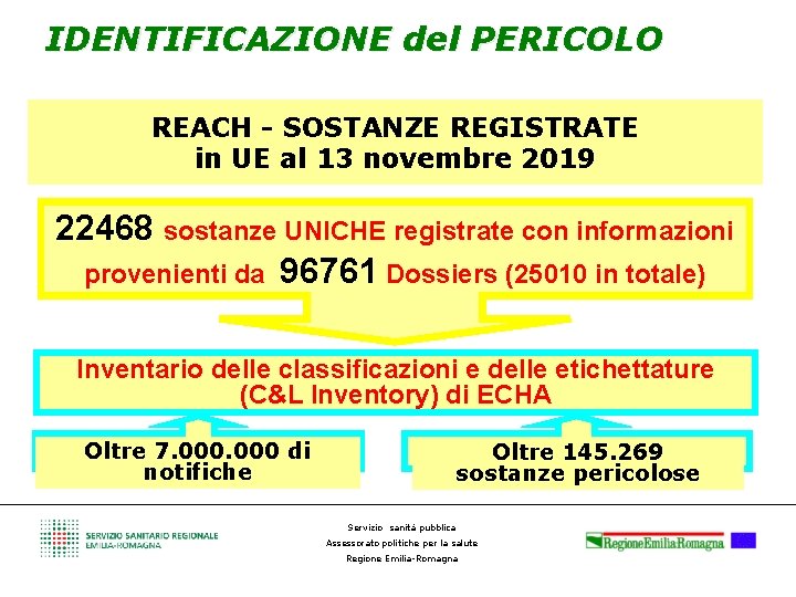 IDENTIFICAZIONE del PERICOLO REACH - SOSTANZE REGISTRATE in UE al 13 novembre 2019 22468