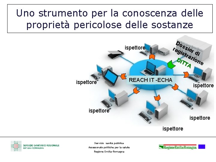 Uno strumento per la conoscenza delle proprietà pericolose delle sostanze Do reg ssier ist