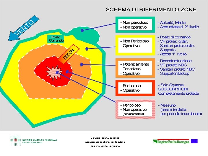 Servizio sanità pubblica Assessorato politiche per la salute Regione Emilia-Romagna 