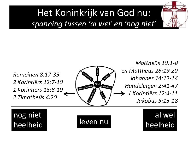 Het Koninkrijk van God nu: spanning tussen ‘al wel’ en ‘nog niet’ Mattheüs 10: