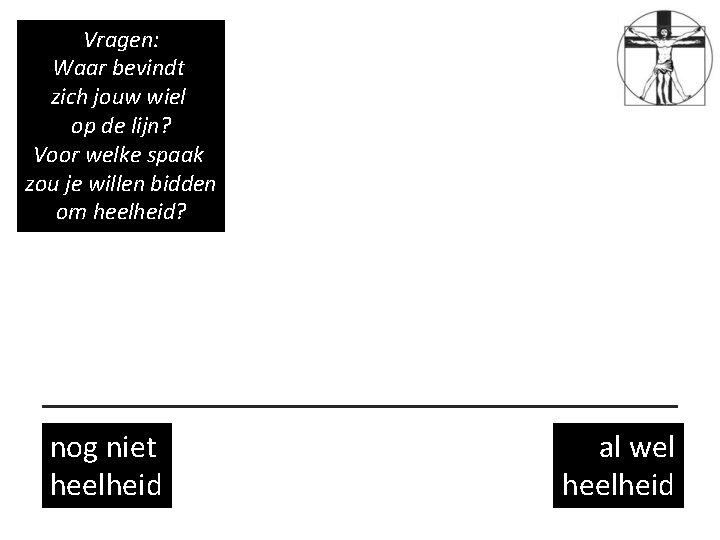 Vragen: Waar bevindt zich jouw wiel op de lijn? Voor welke spaak zou je