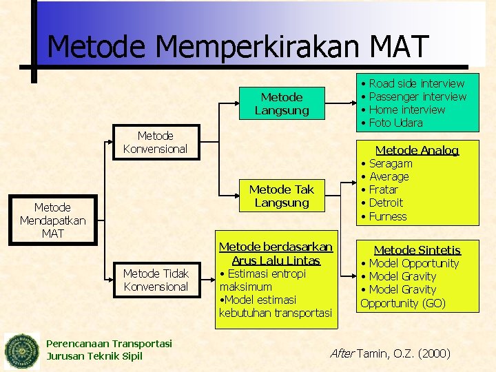 Metode Memperkirakan MAT Metode Langsung Metode Konvensional Metode Tak Langsung Metode Mendapatkan MAT Metode