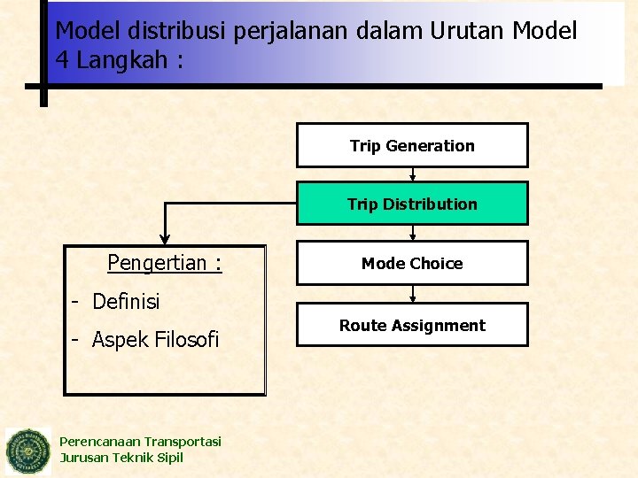 Model distribusi perjalanan dalam Urutan Model 4 Langkah : Trip Generation Trip Distribution Pengertian