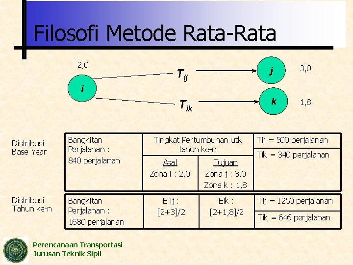 Filosofi Metode Rata-Rata 2, 0 Tij j 3, 0 Tik k 1, 8 i