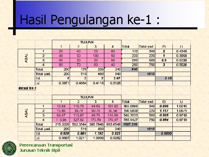 Hasil Pengulangan ke-1 : Perencanaan Transportasi Jurusan Teknik Sipil 