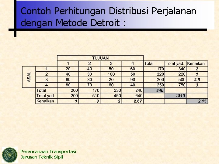 Contoh Perhitungan Distribusi Perjalanan dengan Metode Detroit : Perencanaan Transportasi Jurusan Teknik Sipil 