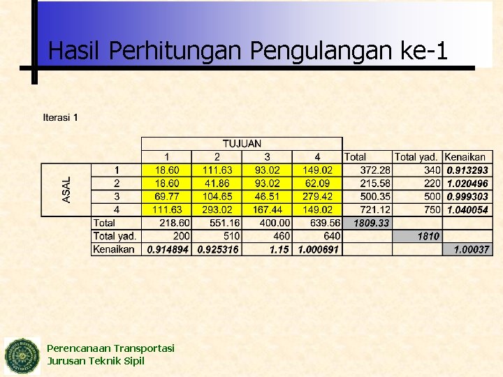 Hasil Perhitungan Pengulangan ke-1 Perencanaan Transportasi Jurusan Teknik Sipil 