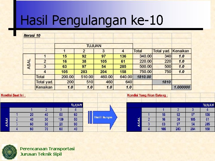 Hasil Pengulangan ke-10 Perencanaan Transportasi Jurusan Teknik Sipil 