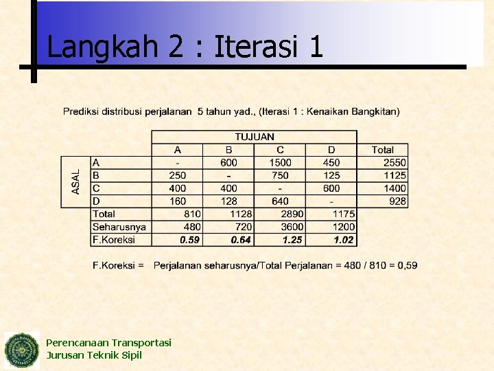 Langkah 2 : Iterasi 1 Perencanaan Transportasi Jurusan Teknik Sipil 