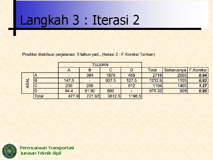 Langkah 3 : Iterasi 2 Perencanaan Transportasi Jurusan Teknik Sipil 