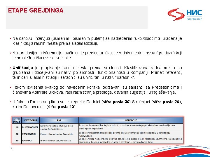 ETAPE GREJDINGA • Na osnovu intervjua (usmenim i pismenim putem) sa nadređenim rukovodiocima, urađena