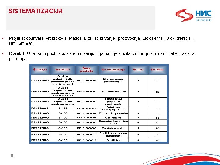 SISTEMATIZACIJA • Projekat obuhvata pet blokova: Matica, Blok istraživanje i proizvodnja, Blok servisi, Blok
