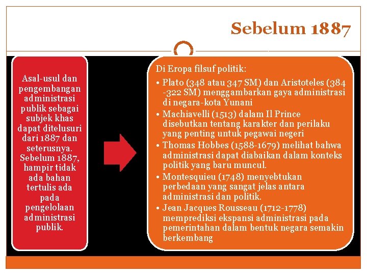 Sebelum 1887 Asal-usul dan pengembangan administrasi publik sebagai subjek khas dapat ditelusuri dari 1887